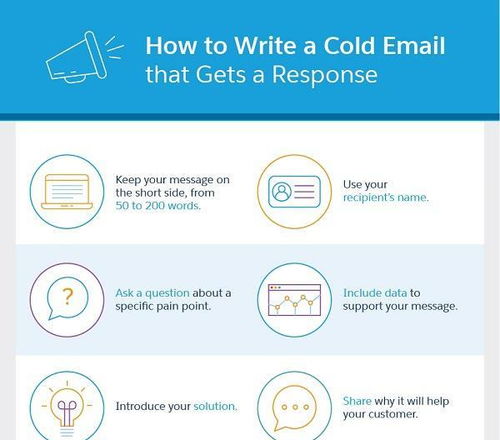 b2b銷售電子郵件制作技巧及注意事項