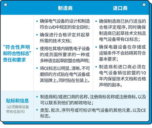 1年線上銷售超1129億歐元 歐洲3c產(chǎn)品合規(guī)指南趕緊收藏