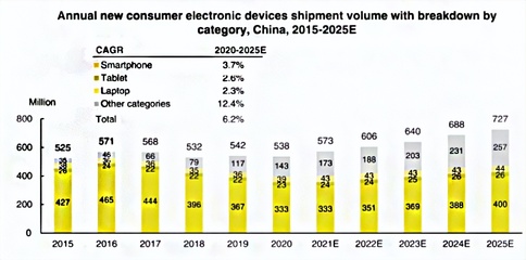 從綠聯沖刺IPO,看手機配件市場沉浮錄