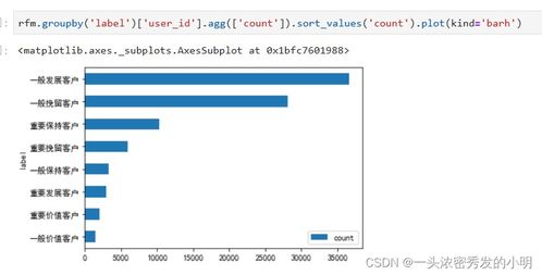 電子產(chǎn)品銷售數(shù)據(jù)分析