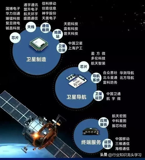 超有潛力 6g 消費電子 中藥 軍工 cpo 無人駕駛 科特估 半導(dǎo)體等