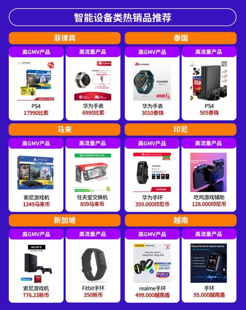 電子產(chǎn)品全球銷(xiāo)量激增,東南亞六國(guó)潛力爆款有這些